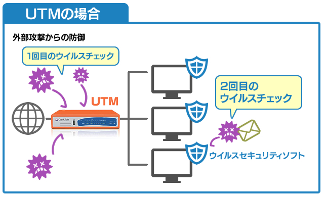 UTM̏ꍇ